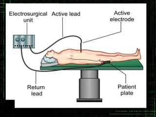 Diathermy Patient Plate - عازل دياثرمي